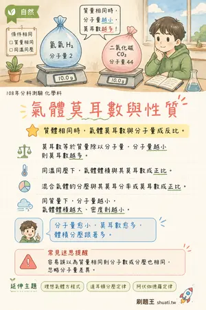 AI 記憶小卡