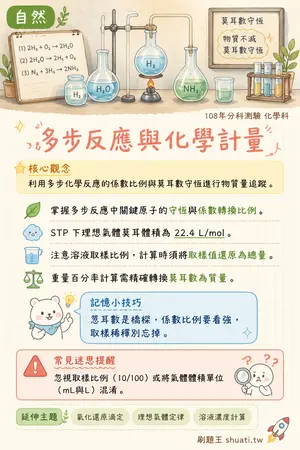 AI 記憶小卡
