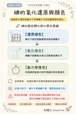 AI 記憶小卡
