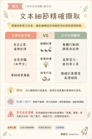 AI 記憶小卡