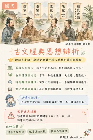 AI 記憶小卡