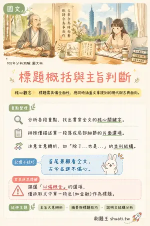 AI 記憶小卡