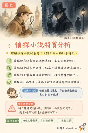 AI 記憶小卡