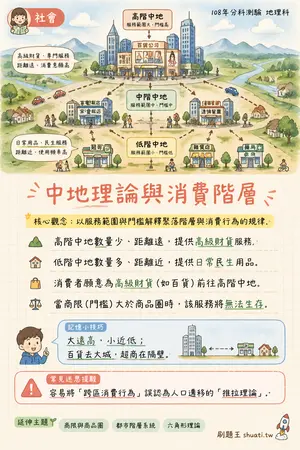 AI 記憶小卡