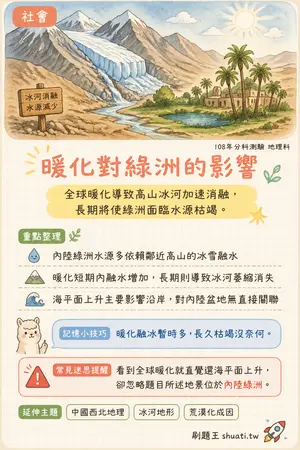 AI 記憶小卡