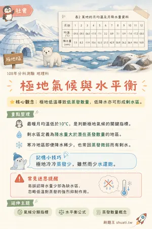 AI 記憶小卡