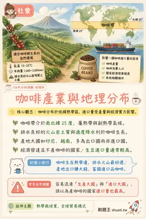 AI 記憶小卡