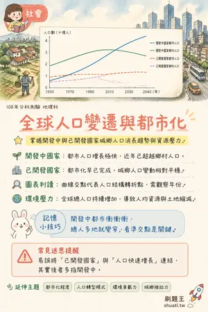 AI 記憶小卡