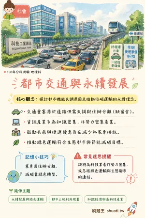 AI 記憶小卡