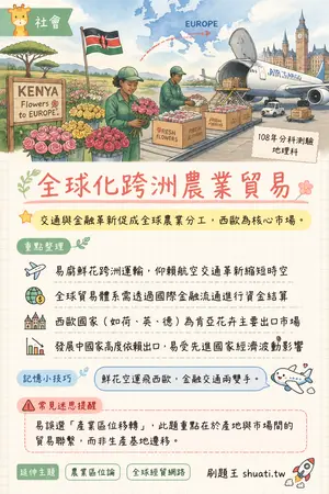 AI 記憶小卡