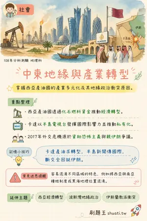 AI 記憶小卡