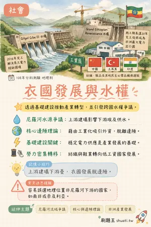 AI 記憶小卡
