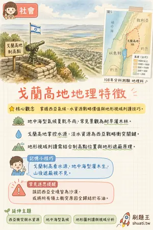 AI 記憶小卡