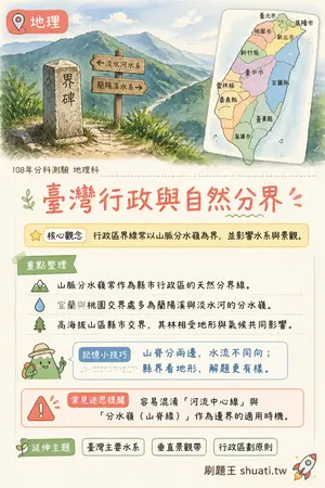 AI 記憶小卡