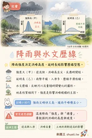AI 記憶小卡