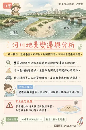 AI 記憶小卡