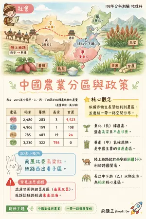 AI 記憶小卡