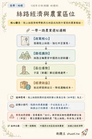AI 記憶小卡