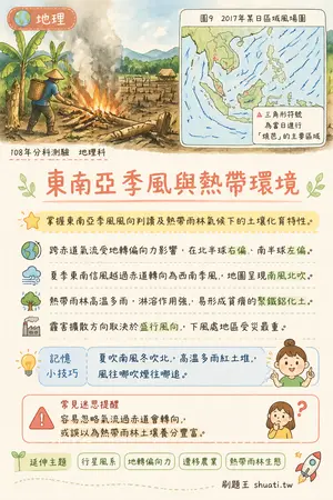 AI 記憶小卡
