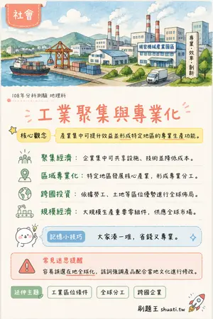 AI 記憶小卡