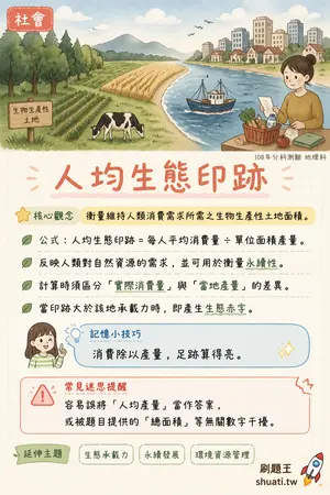 AI 記憶小卡