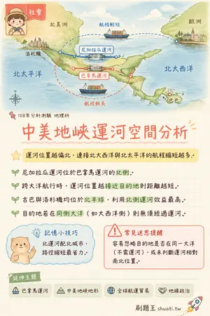 AI 記憶小卡