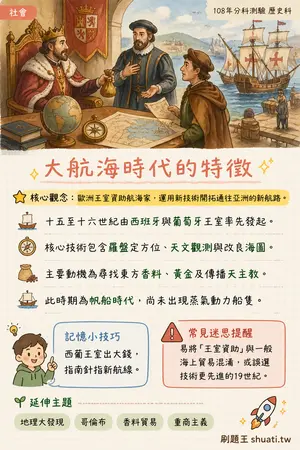 AI 記憶小卡