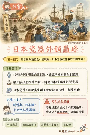 AI 記憶小卡