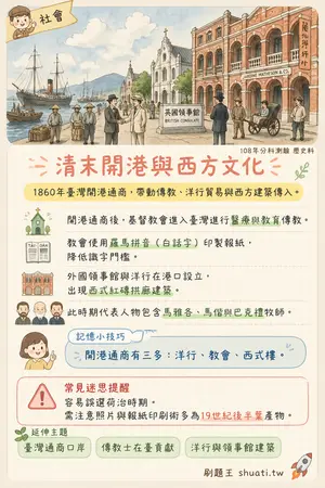 AI 記憶小卡