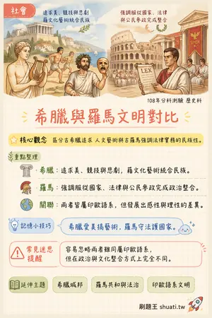 AI 記憶小卡