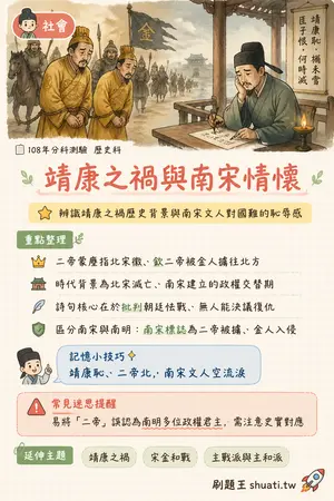 AI 記憶小卡