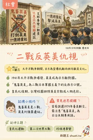 AI 記憶小卡