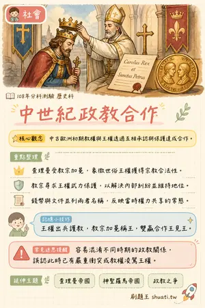 AI 記憶小卡
