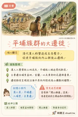 AI 記憶小卡