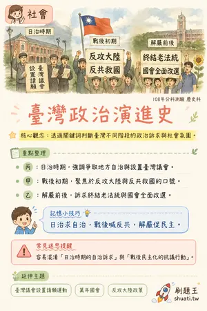 AI 記憶小卡