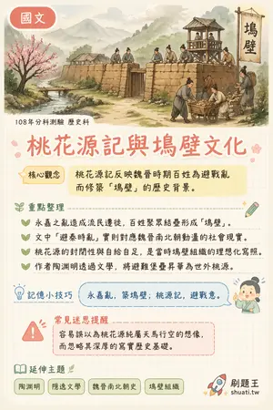 AI 記憶小卡
