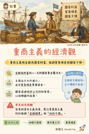 AI 記憶小卡
