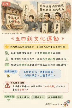 AI 記憶小卡