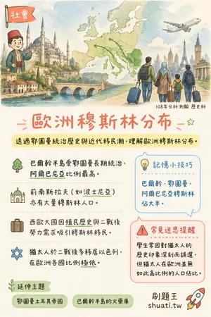 AI 記憶小卡