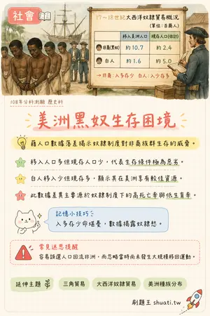 AI 記憶小卡