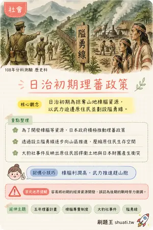 AI 記憶小卡