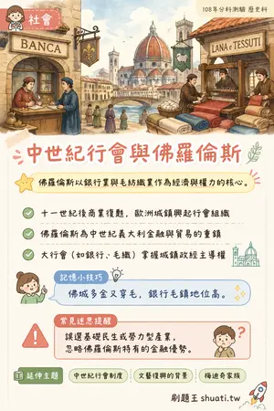 AI 記憶小卡