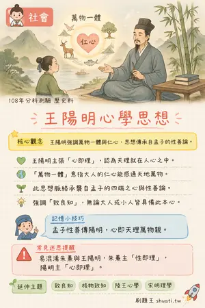 AI 記憶小卡
