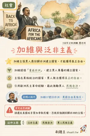 AI 記憶小卡