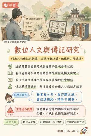 AI 記憶小卡