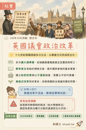 AI 記憶小卡