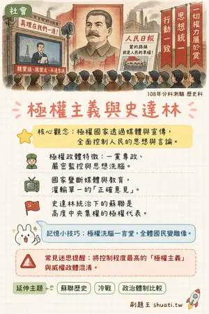 AI 記憶小卡
