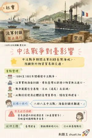 AI 記憶小卡