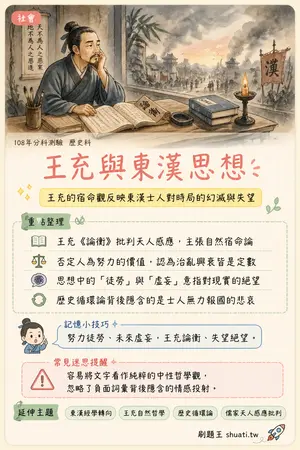 AI 記憶小卡