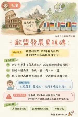 AI 記憶小卡